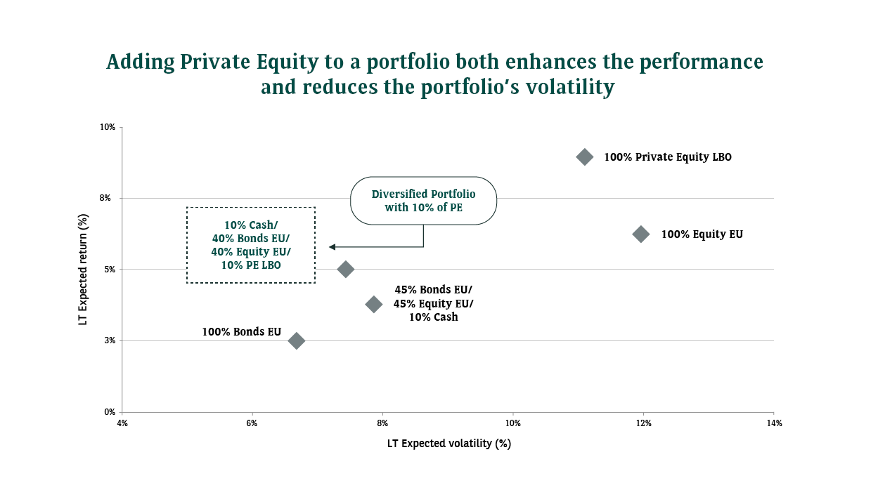 Key figures from Strategic-A, BNP Paribas Wealth Management